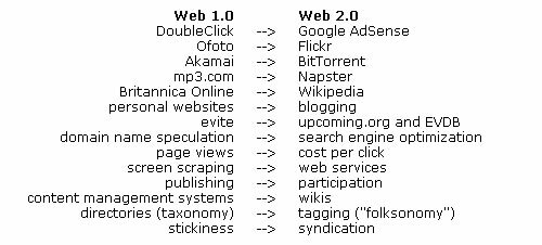 web2.0